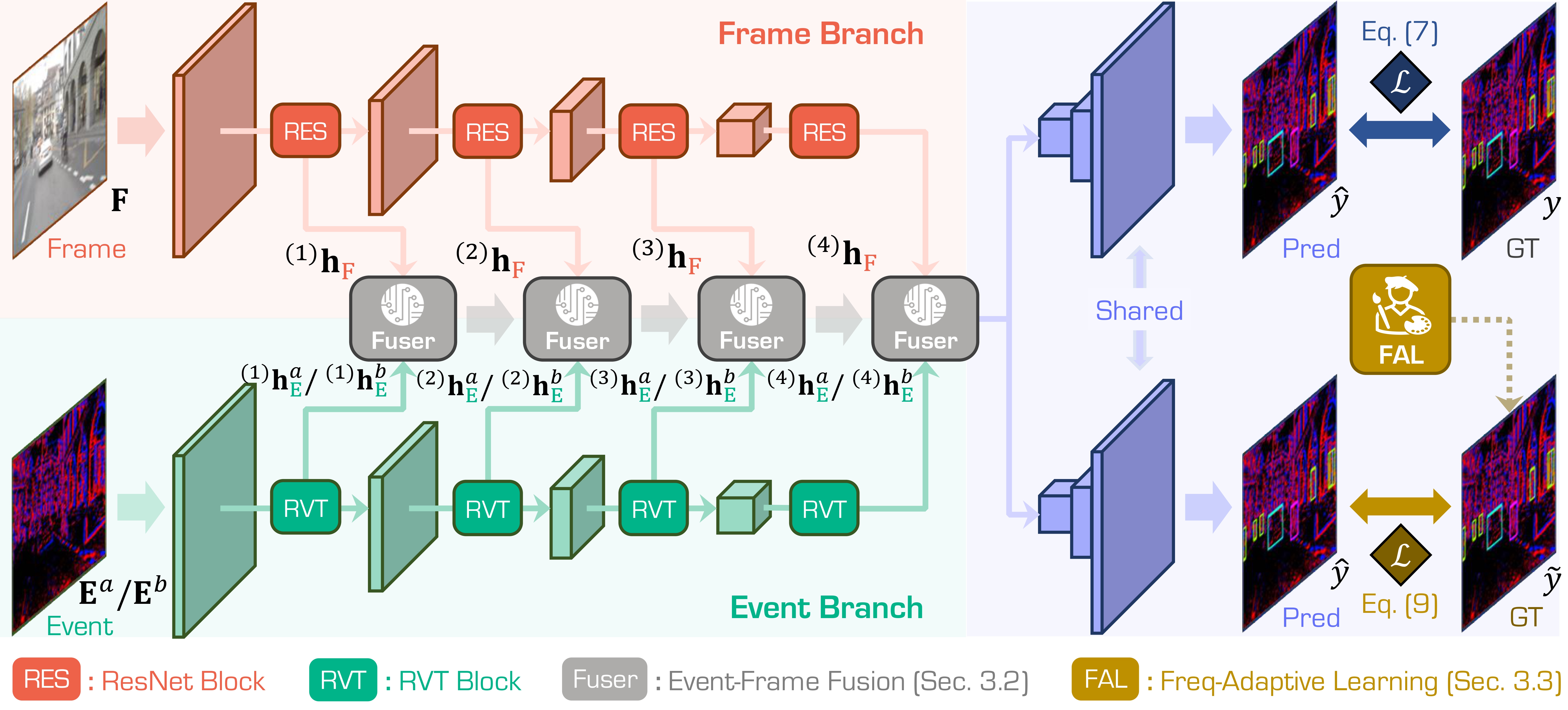 Framework Diagram